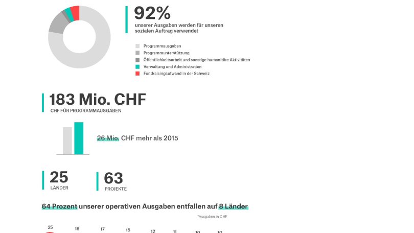 Transparence - Médecins Sans Frontières